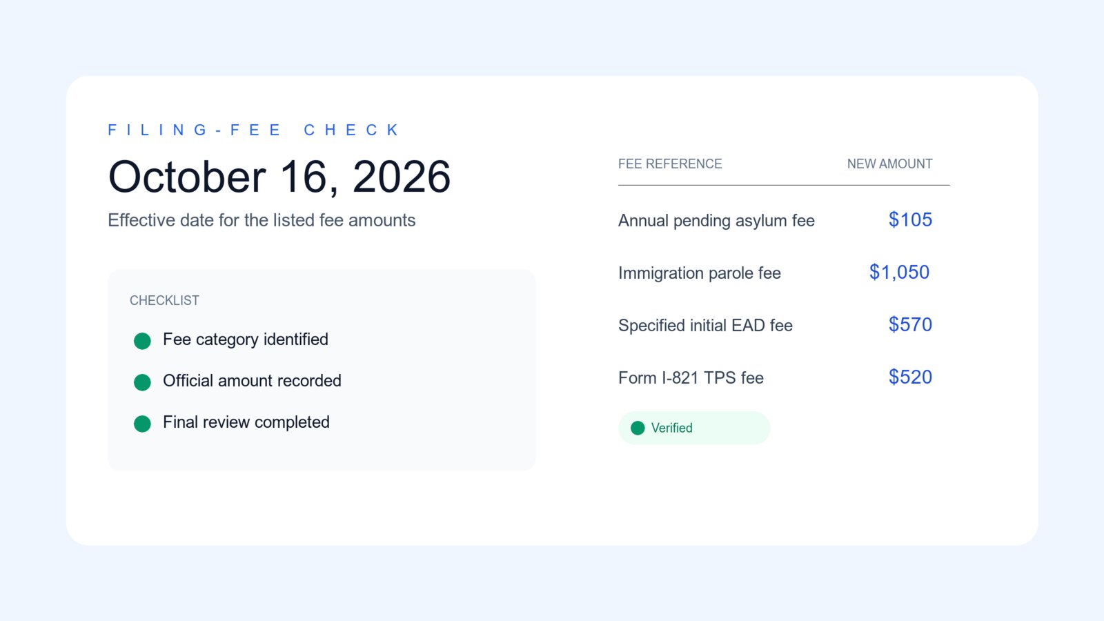 Filing-fee checklist for the October 16, 2026 USCIS fee change